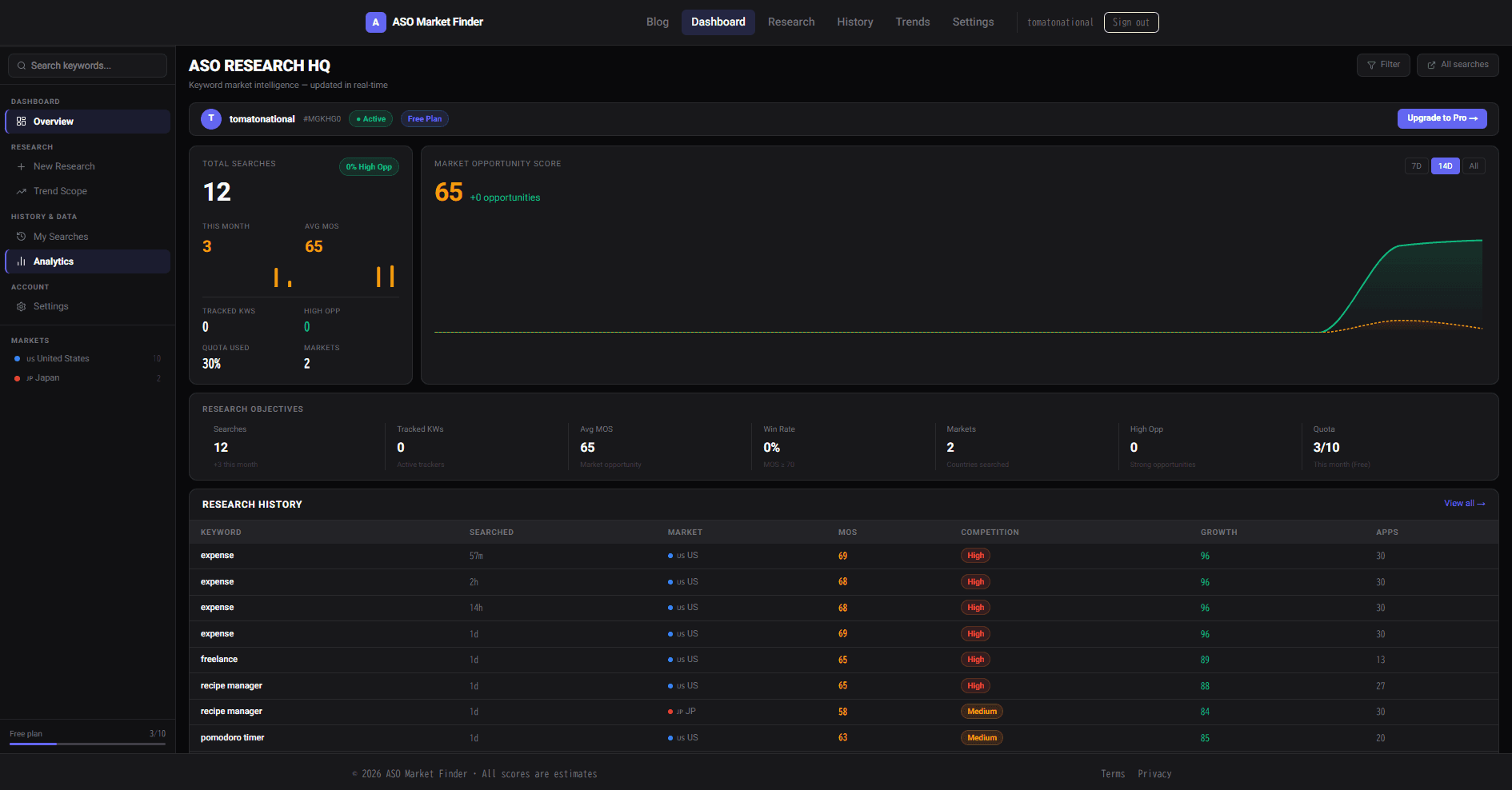 ASO Market Finder — Google Play keyword research results dashboard